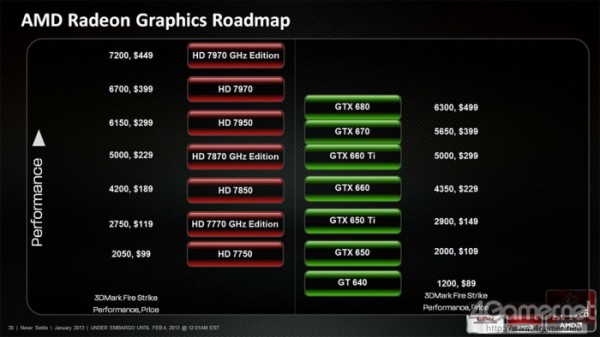 amd_sea_islands_roadmap_fire_strike