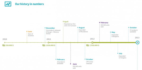 njoy_timeline