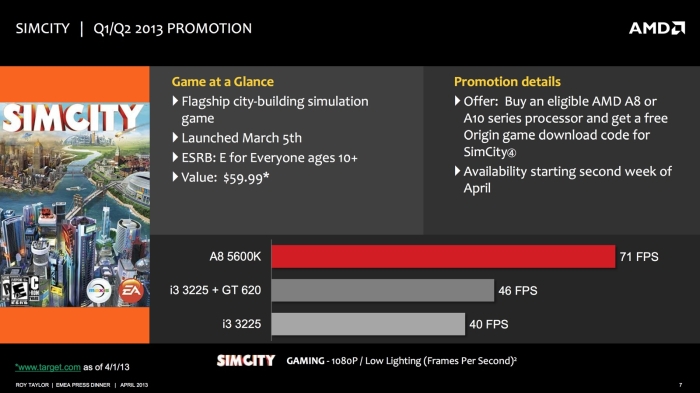 AMD разширяват „Never Settle“ и към APU-тата