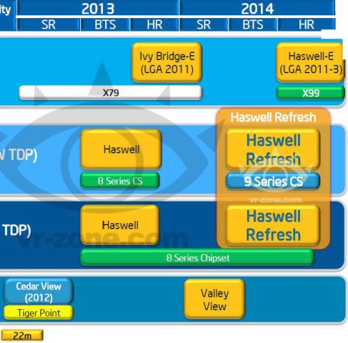 Intel (може) би отлагат Broadwell за 2015 година