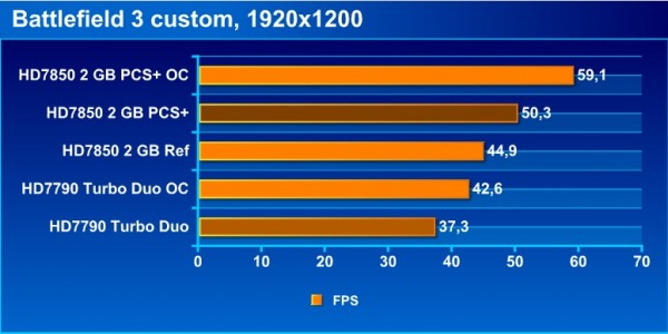 bf3_bench