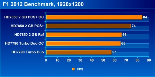 f1_2012_bench