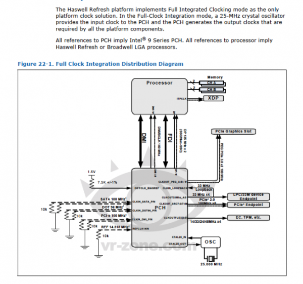 intel_haswell_refresh_broadwell_chipset2