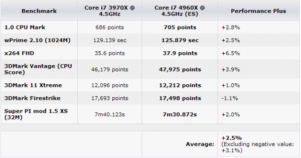 intel_snbe_ivbe_test