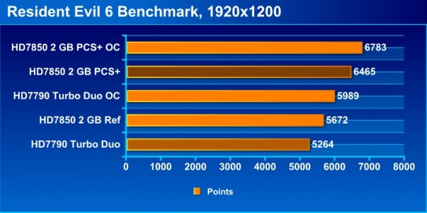 re6_bench