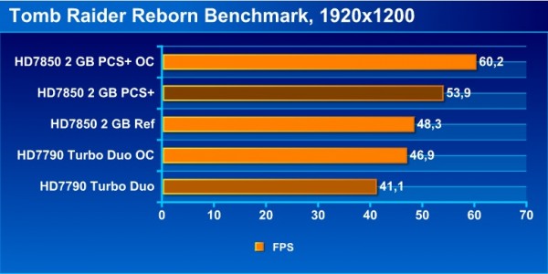 tr_bench