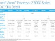 Intel официално представиха Atom Z3000 – „BayTrail“