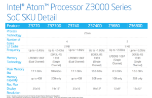 Intel официално представиха Atom Z3000 – „BayTrail“
