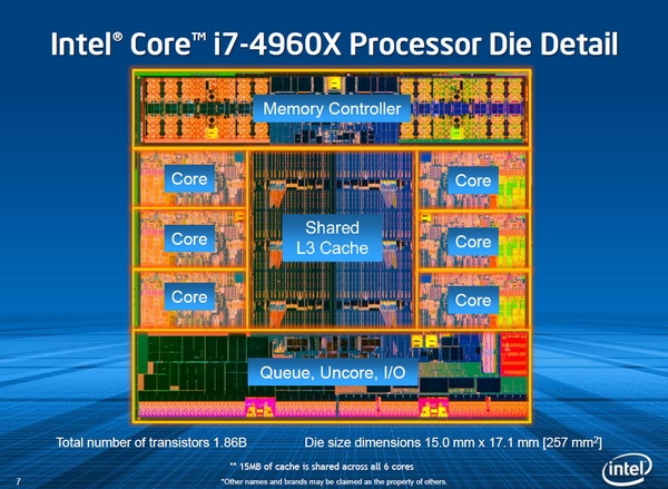 Intel Ivy Bridge-E е 257кв. мм. чип