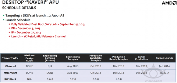 amd_kaveri_delay