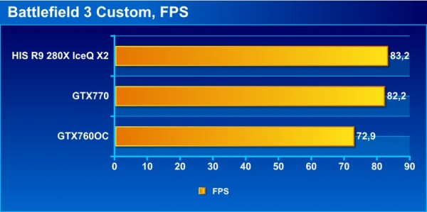 bf3_bench