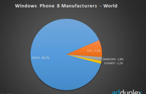 90% от смартфоните с WP8 са на NOKIA