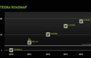 Tegra 5 няма да е с вградена поддръжка на LTE
