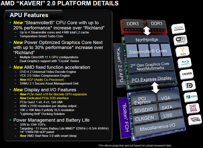Kaveri според AMD: +20% над Richland при CPU, +30% при GPU