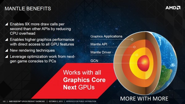 amd_mantle