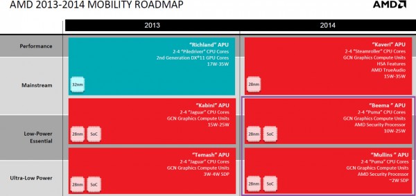 amd_mobility_2014