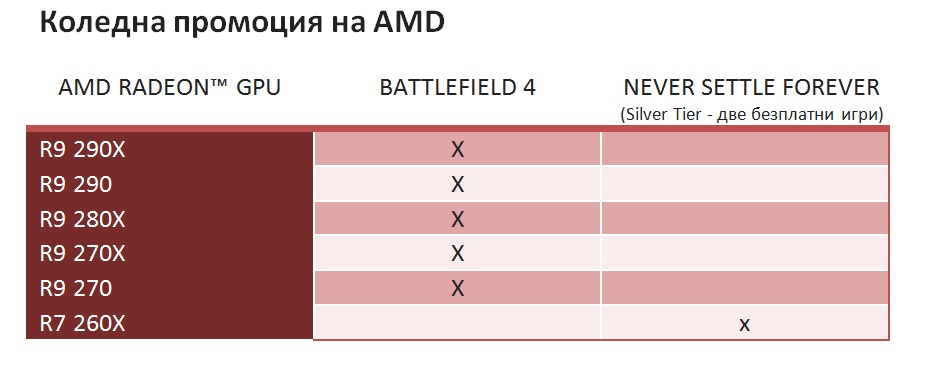 Нови пакетни промоции за празничния сезон от AMD