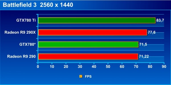 bf3_bench