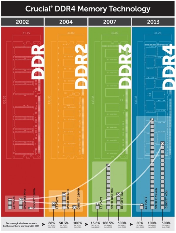 crucial_ddr4_2