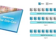 MediaTek официално анонсират осемядреният SoC MTK6592