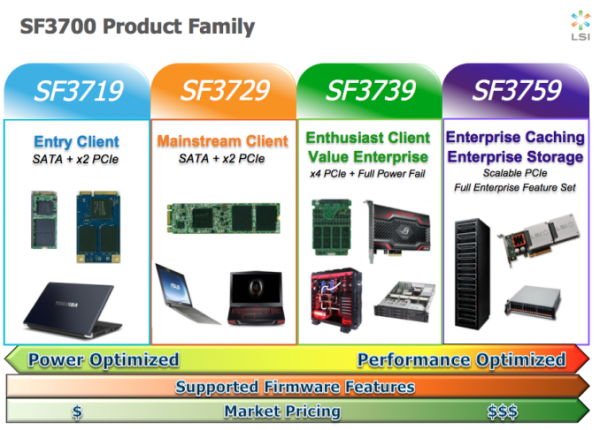 sandforce_sf3700