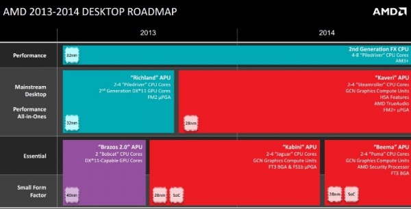 amd_desktop_2014_2
