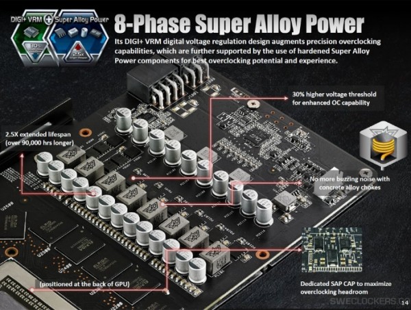 asus_radeon_r9_290x_directCU_II_2