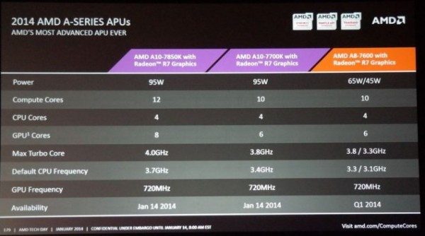 amd_kaveri_apu_cpu