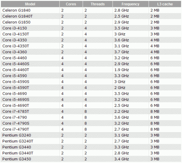 intel_haswell_refresh_cpu