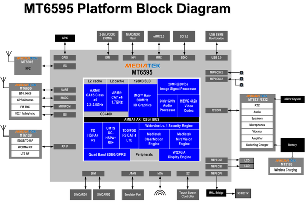 mediatek_mtk6595_diag