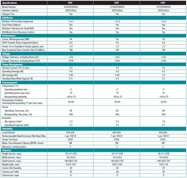 nas_specs2