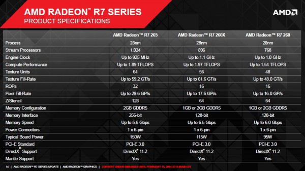 radeon_r7_265
