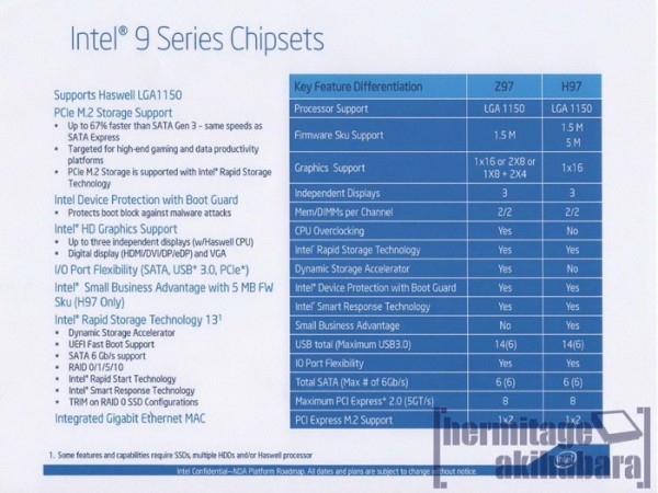 intel_chipsets_z97_h97