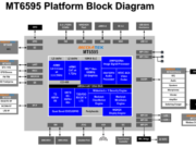 MediaTek демонстрират MT6595 SoC