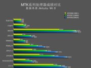 MTK МТ6591 няма да отстъпва сериозно на MT6592
