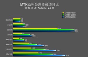 MTK МТ6591 няма да отстъпва сериозно на MT6592