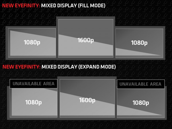 amd_eyefinity_new_fill_expand