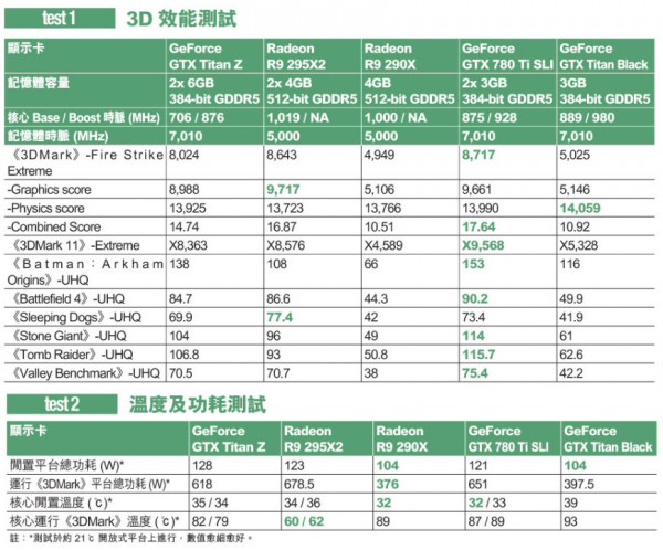 amd_r9_295_x2_titan_z