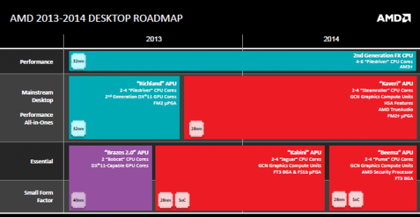 amd_roadmap_1