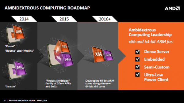 amd_roadmap_2