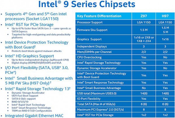 intel_chipsets_core4_core5