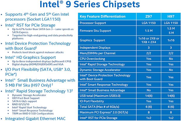Дънните платки с Intel Z97 ще поддържат и Broadwell?