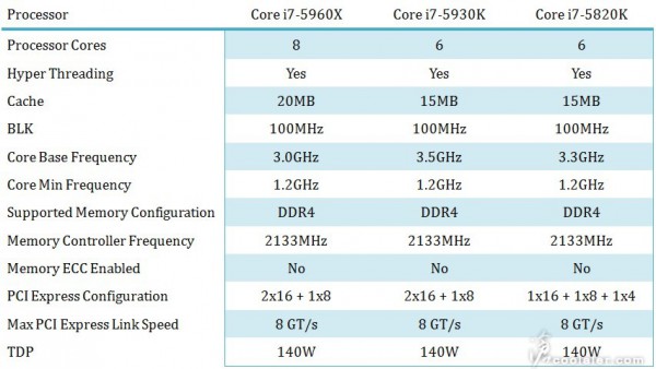 intel_haswell_e_specs