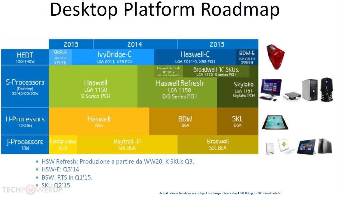 Haswell Refresh остава най-бързият масов десктоп на Intel за 2014 година