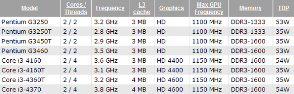 intel_haswell_pentium_corei3_specs