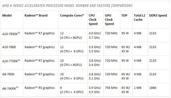 amd_a10_cpu_specs