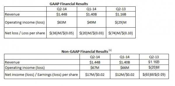 amd_finance_q2_2014