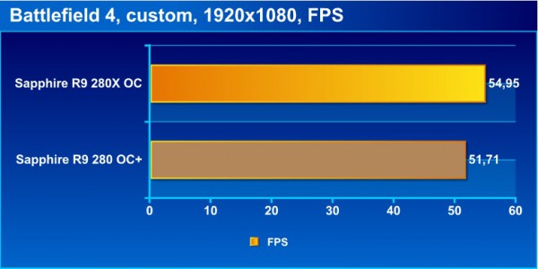 bf4_bench