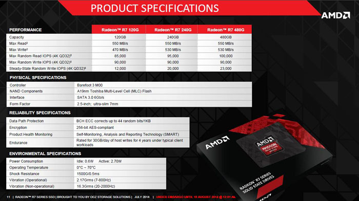 AMD съвсем скоро ще представят Radeon R7 SSD