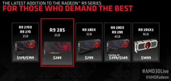 amd_radeon_r9_285_specs_draft2